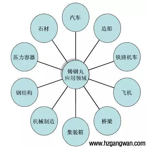 G40�T�ɰ�đ�(y��ng)���I(l��ng)��